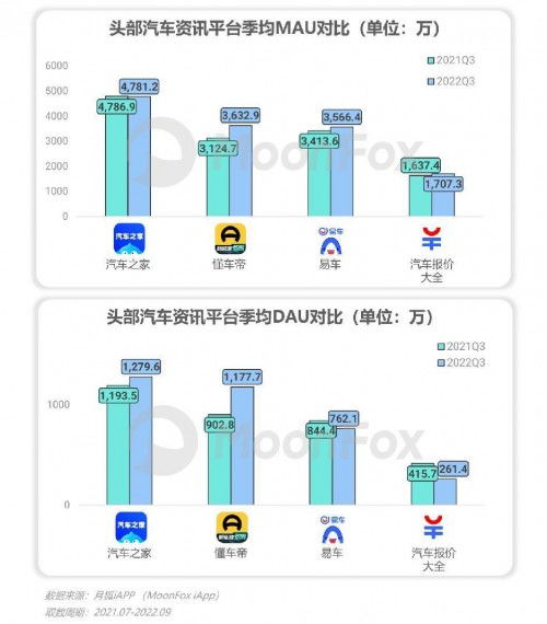 2022年第三季度移動(dòng)互聯(lián)網(wǎng)行業(yè)數(shù)據(jù)研究報(bào)告